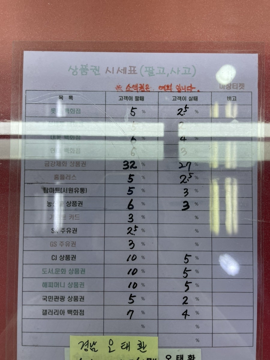 마창상품권 이미지