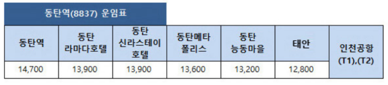 아마스빈병점중심 이미지