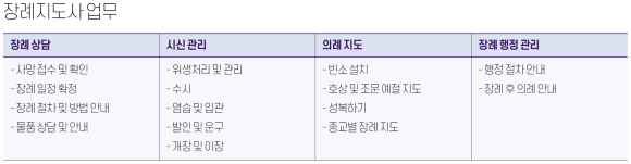 서초장례지도사교육원 이미지