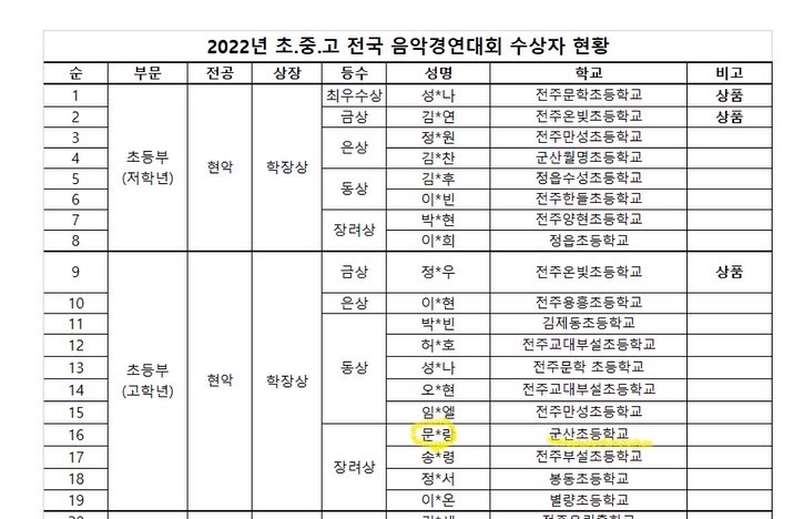 알레그로음악학원 이미지