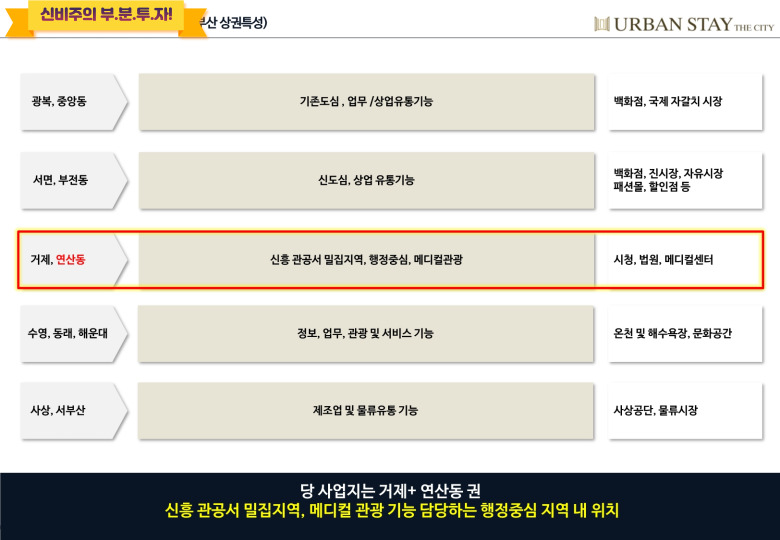 어반스테이 이미지