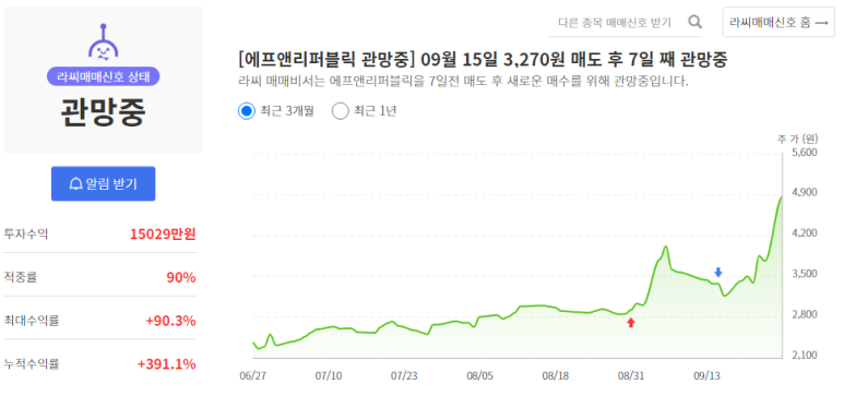 에프앤상사 이미지