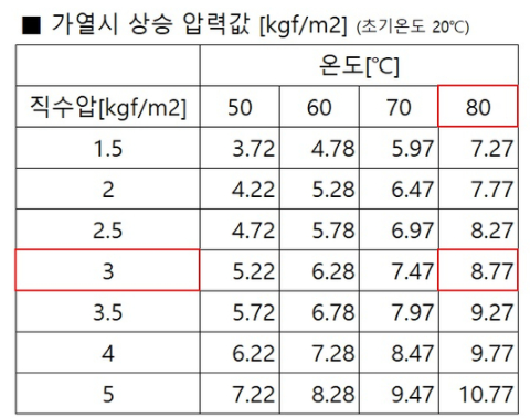 수성전기 이미지