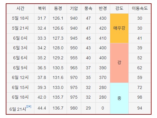 태풍상회 이미지