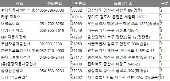 금강자동차정비공업사 이미지