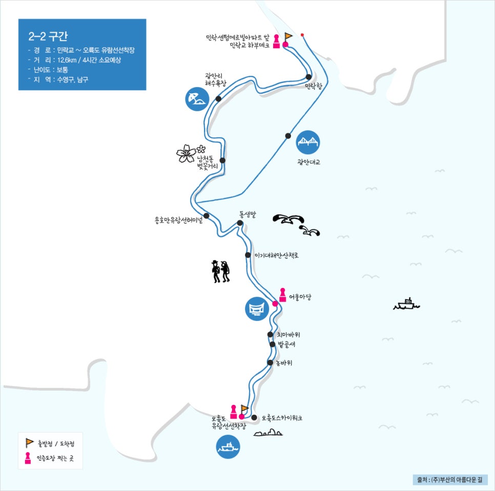 2코스 2구간 이미지