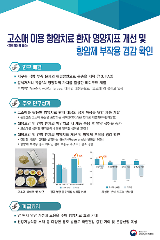 영양제과(주) 이미지