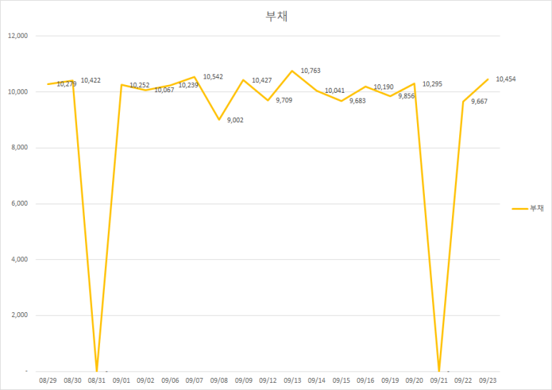 현지유통 이미지