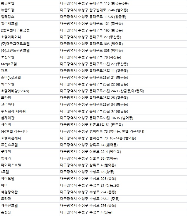 (주)즐거운세상인터불고호텔 이미지