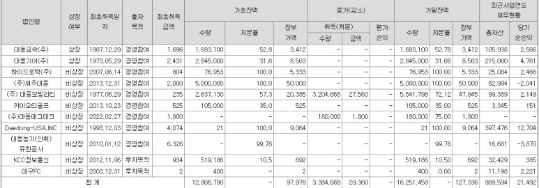 대동INC 이미지