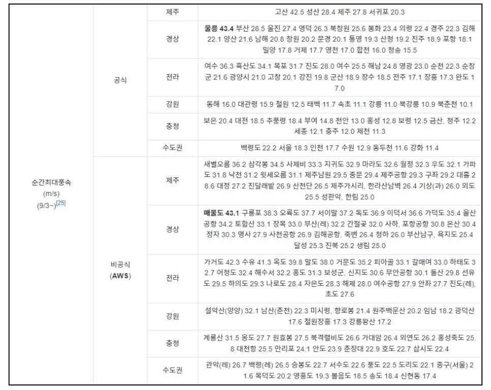 태풍상회 이미지