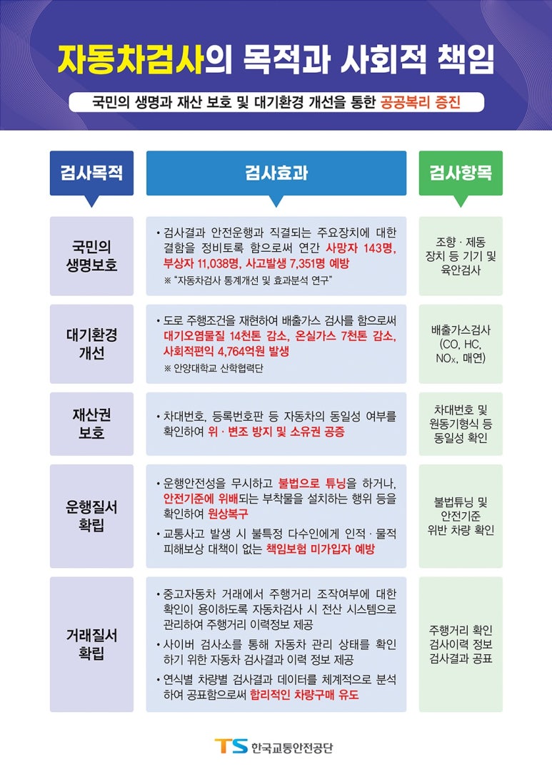 한국자동차정비공업사 이미지