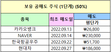 무림S&P 이미지