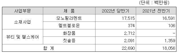 (주)케이앤케이글로벌 이미지