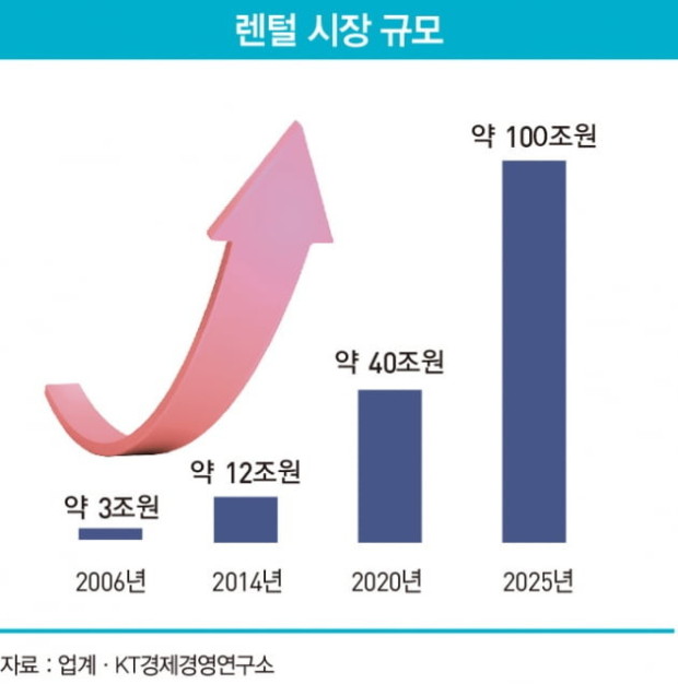 부자렌탈 이미지