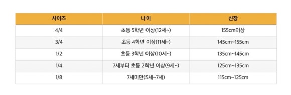 포르테첼로교습소 이미지