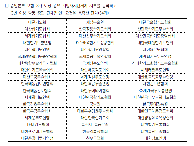부산무도학원 이미지