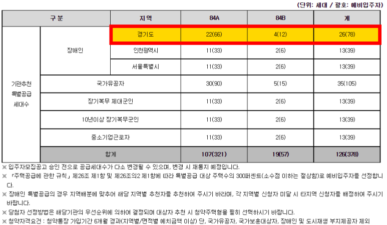 (주)고덕이앤씨 이미지