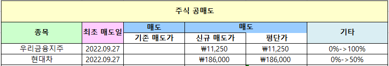 무림S&P 이미지
