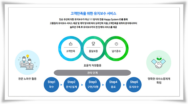 가온솔루션 이미지