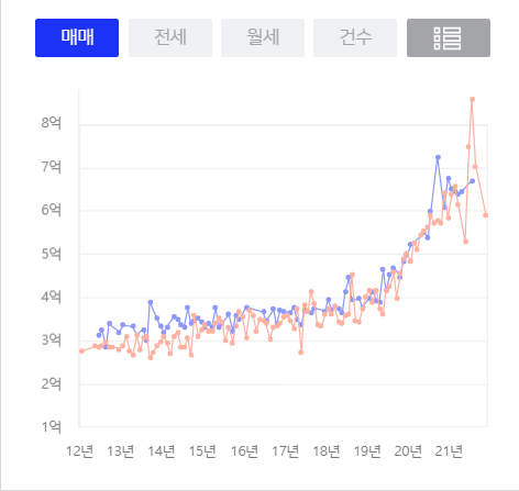 호원가든슈퍼 이미지