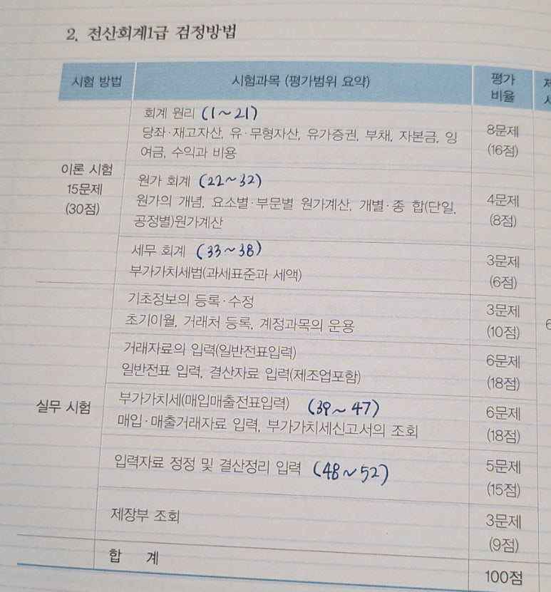 한솔세무회계 이미지