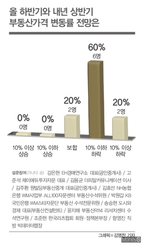 도시커뮤니케이션연구원 이미지