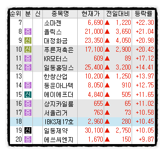 에스이엔티 이미지