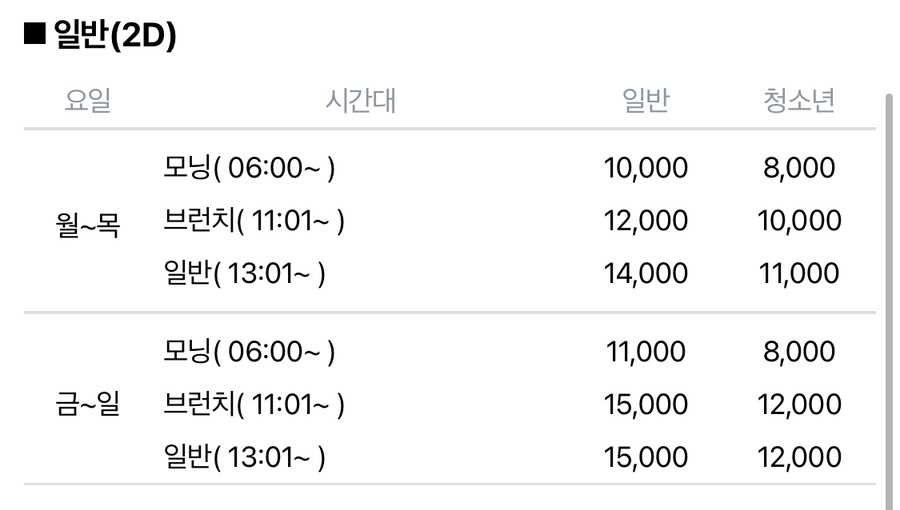 CGV 성신여대입구 3관 이미지