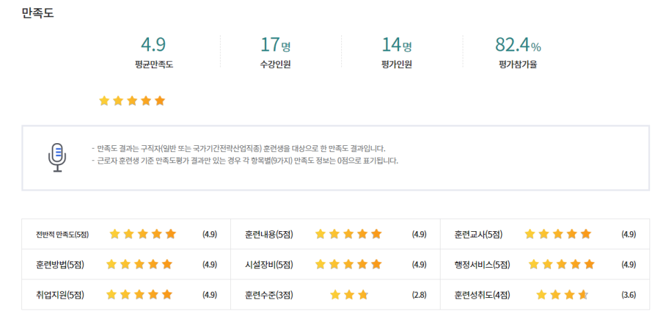 안산간호학원 이미지
