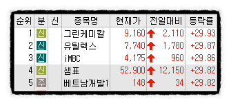 에스이엔티 이미지