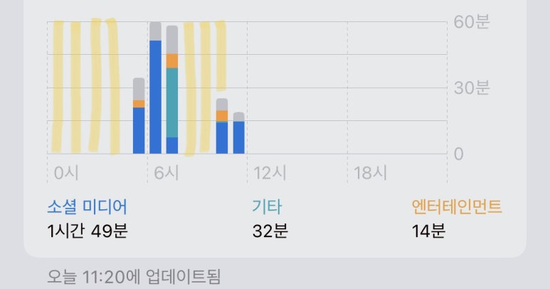 시간 약식기호 표기방법⏰ 시: 분’ 초” 따옴표 : 네이버 블로그