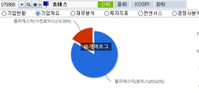 TKG휴켐스(주) 이미지