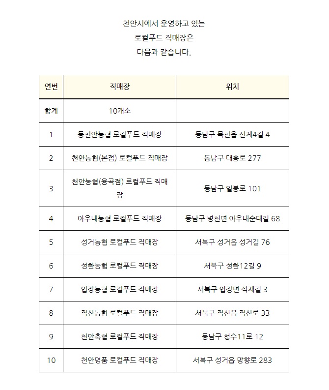 동천안농업협동조합로컬푸드직매장 이미지