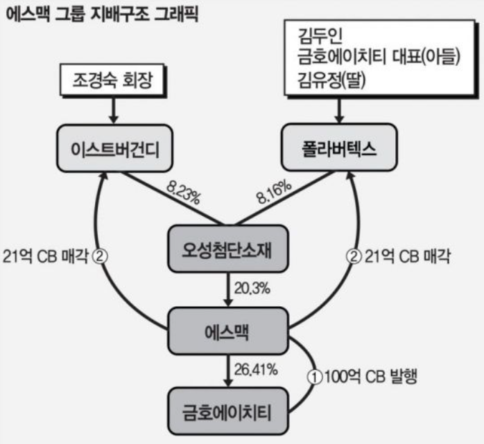 폴라버텍스 이미지