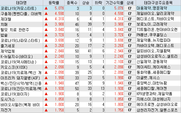 세아랩스 이미지