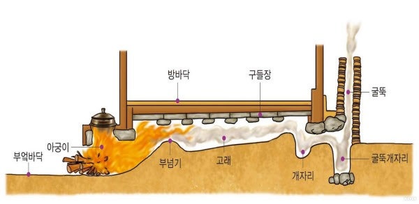 온돌화덕 이미지
