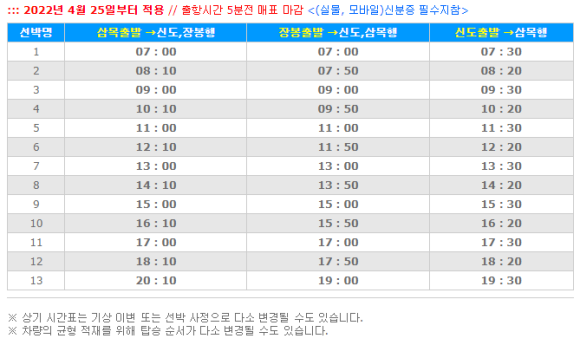 [인천] 삼목선착장(삼목항-신도-장봉도 배 시간) : 네이버 블로그