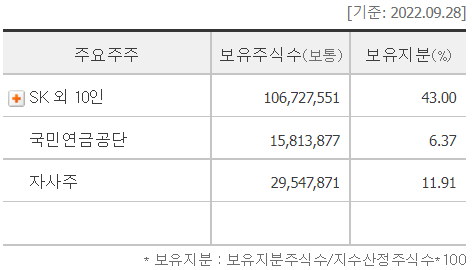케어피플 이미지
