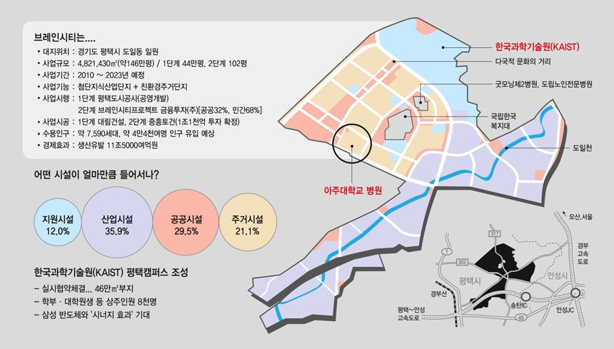 로얄산업개발 이미지