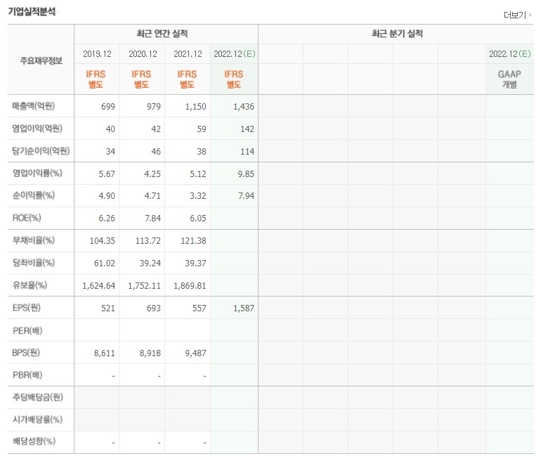 알피 이미지