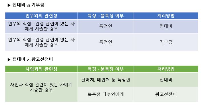아산세무회계사무소 이미지