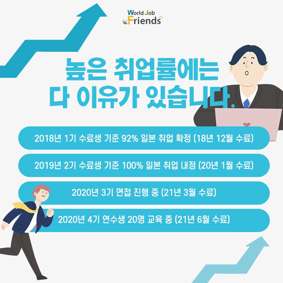 월드잡프렌즈 이미지