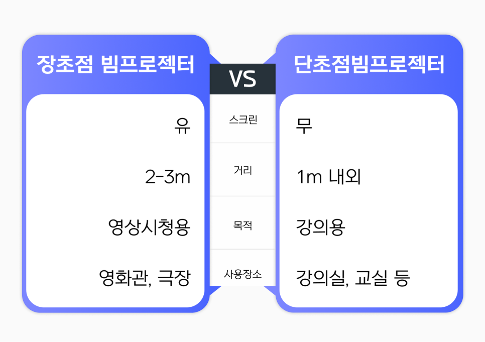 쏘아에듀 이미지