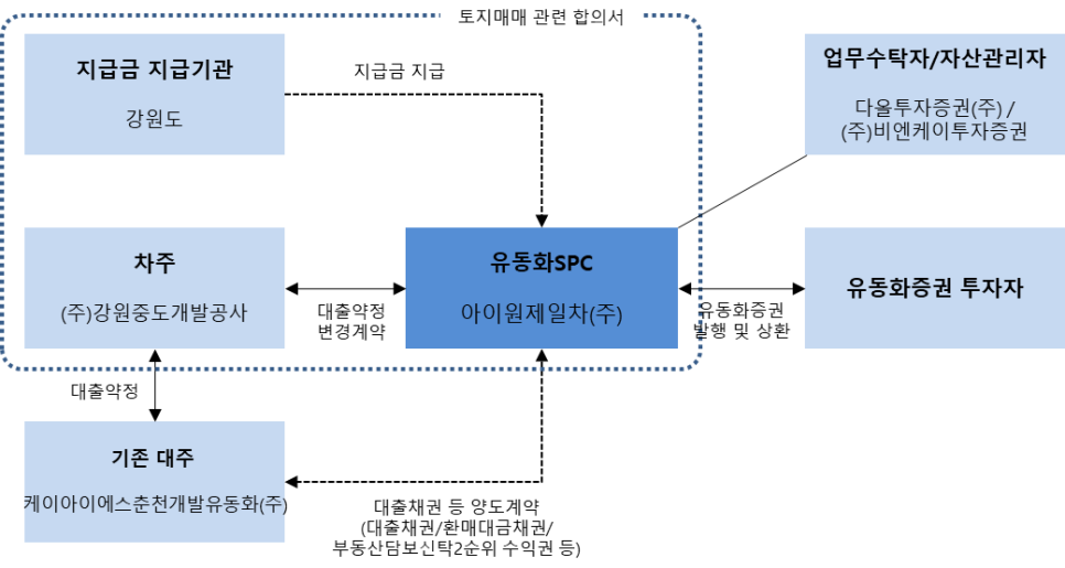 대주개발주 이미지