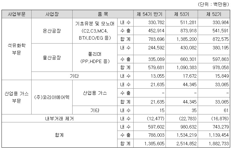코리아에어텍 울산공장 이미지