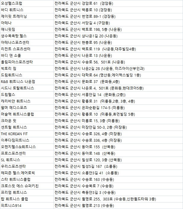 트레이닝데이 피트니스 이미지