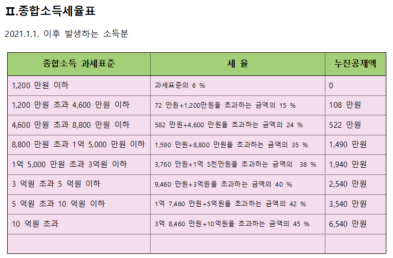 세무법인다율 이미지