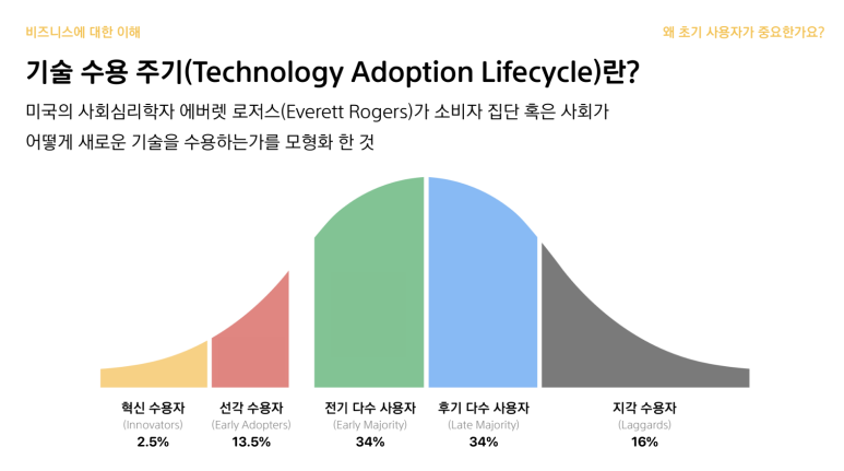 디자인이해 이미지