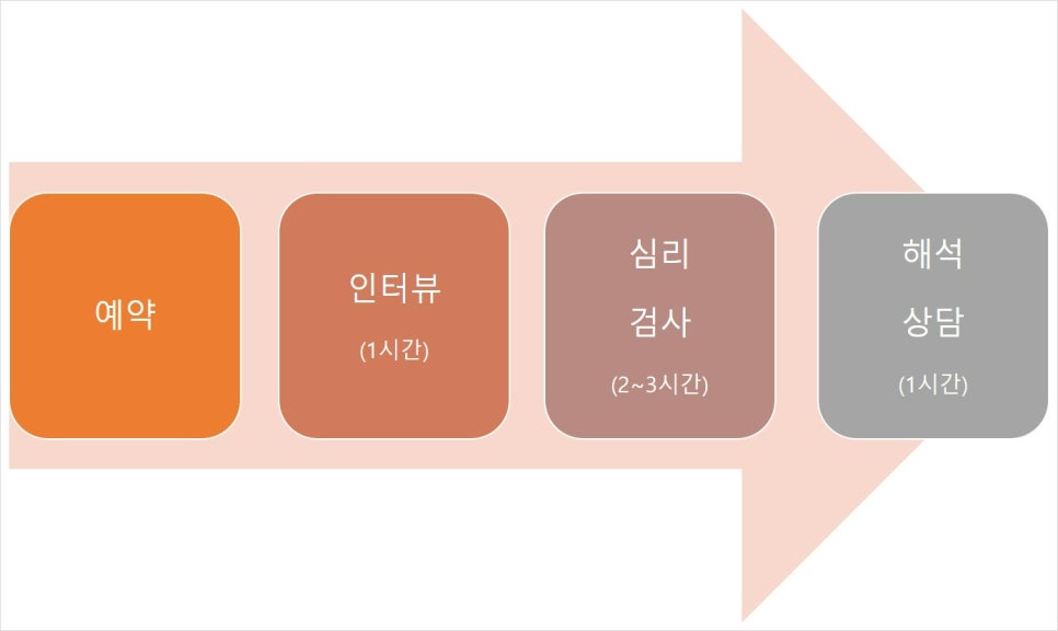 제나힐링센터 이미지